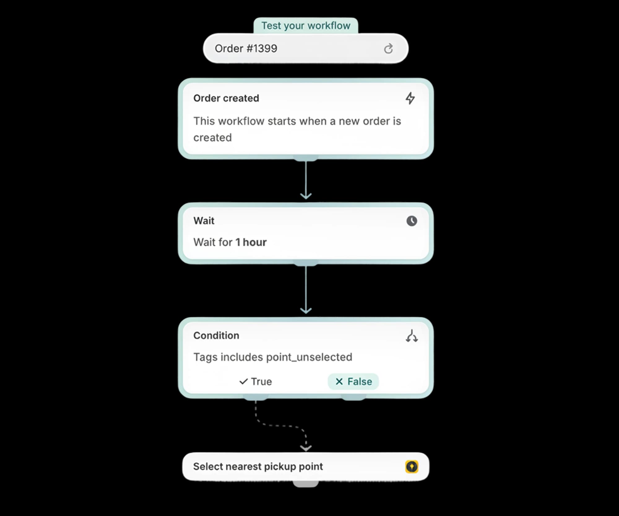 Shopify Flow tworzy etykiety automatycznie